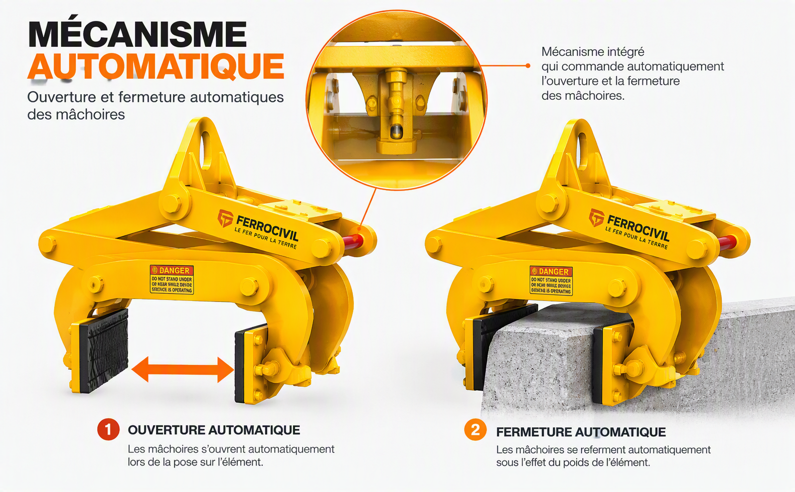 Home pince automatique